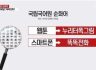 싱글벙글 국립국어원 순화어... 또르르